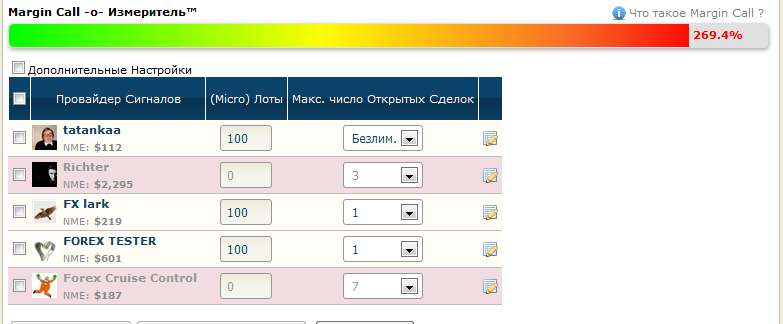 что такое margin call в ипотеке более нескольких